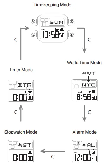 CASIO-3561-G-Shock-Watch-fig (3)