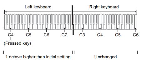 CASIO Privia PX-765 Digital Piano User Guide - Changing the Octaves of the Keyboards