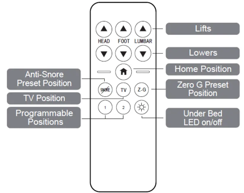 CH13C-R-Remote-Control-fig-3