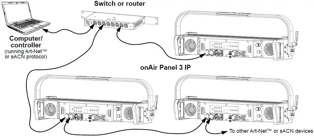 CHAUVET-PROFESSIONAL-ONAIRPANEL3IP-Chauvet-Pro-On-Air-Panel-FIG-8
