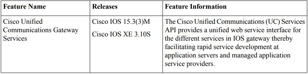 CISCO IOS XE 3.10S Unified Communications Gateway Services User Guide - Feature Information