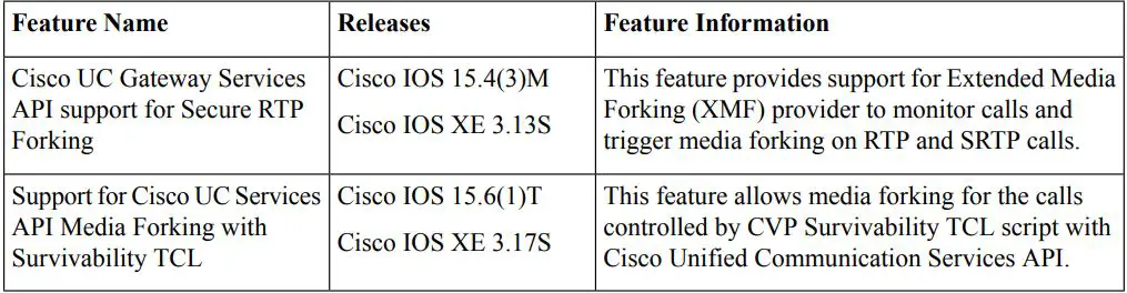 CISCO IOS XE 3.10S Unified Communications Gateway Services User Guide - Feature Information