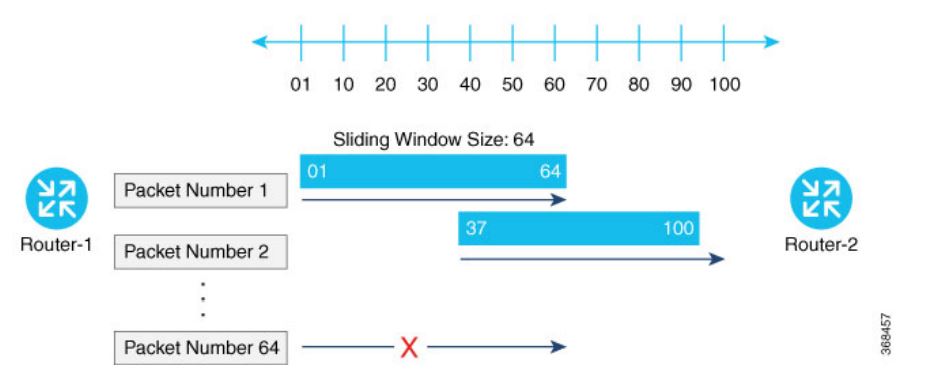 CISCO-SD-WAN-Configure-Security-Parameters-FIG-8