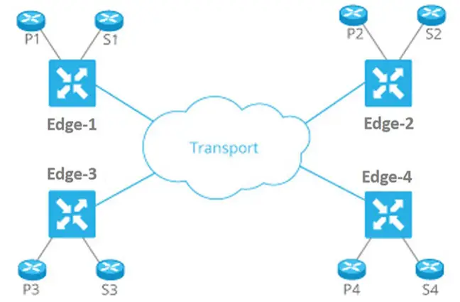 CISCO-The-Catalyst-SD-WAN-Solution-1
