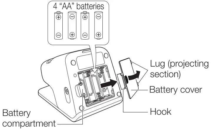 CITIZEN CH 456 Digital Blood Pressure Monitor - Battery compartment