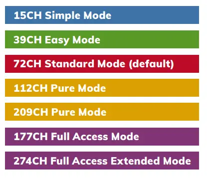 CLUSTER S2 High Power Pixel Mappable Hybrid Strobe - Charts