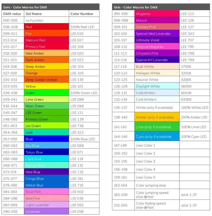 CLUSTER S2 High Power Pixel Mappable Hybrid Strobe - Charts1