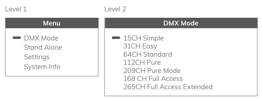 CLUSTER S2 High Power Pixel Mappable Hybrid Strobe - DMX Mode