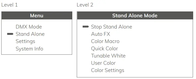 CLUSTER S2 High Power Pixel Mappable Hybrid Strobe - DMX Mode1