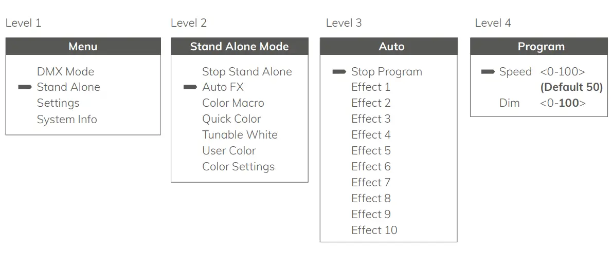 CLUSTER S2 High Power Pixel Mappable Hybrid Strobe - DMX Mode2