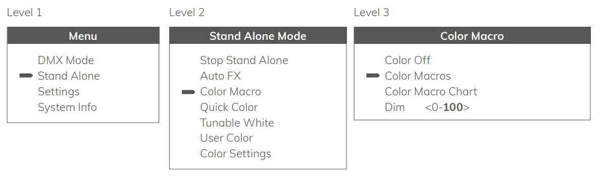 CLUSTER S2 High Power Pixel Mappable Hybrid Strobe - DMX Mode3