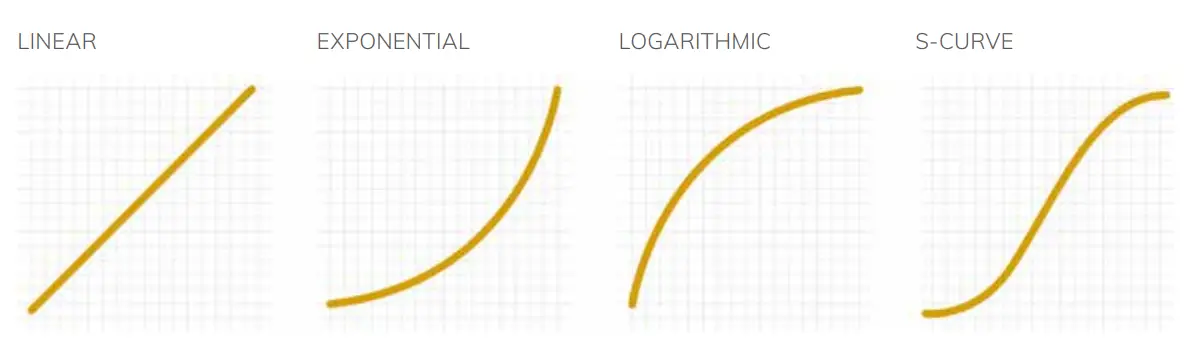 CLUSTER S2 High Power Pixel Mappable Hybrid Strobe - Dimmer Curves