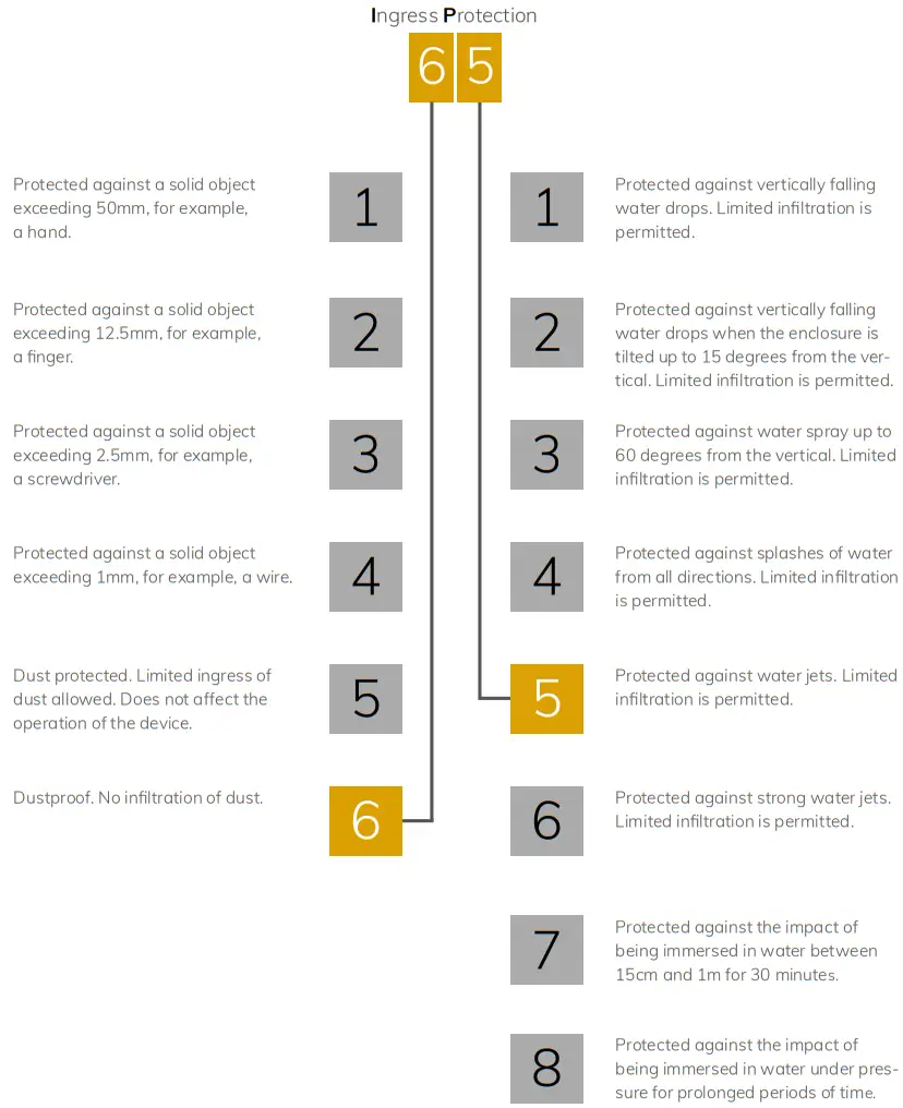 CLUSTER S2 High Power Pixel Mappable Hybrid Strobe - Ingress Protection