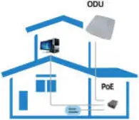 CODIUM OCB5 5G CPE IDU QIC-C51 5G Indoor Device - a1