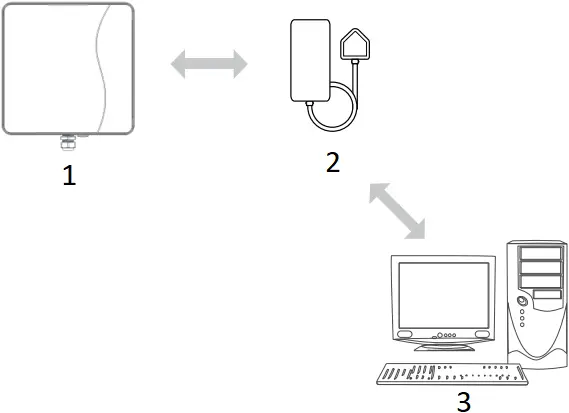 CODIUM OCB5 5G CPE IDU QIC-C51 5G Indoor Device - c5
