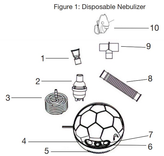 COMPASSHEALTH NEB SOCCER Soccer Ball Nebulizer - ILLUSTRATION OF PARTS 1