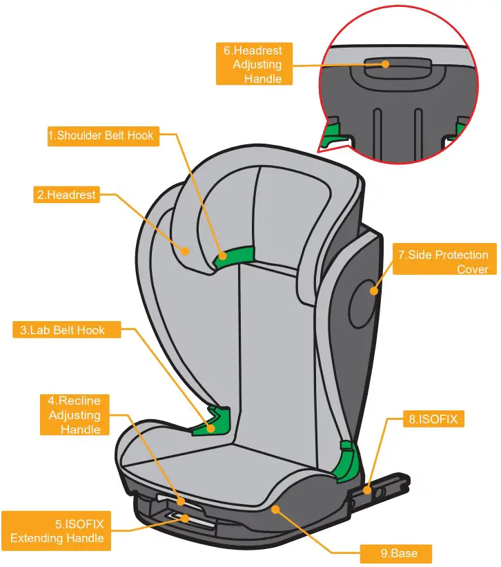 COZY N SAFE EST 19 Car Seat - parts1