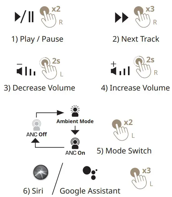 CREATIVE Aurvana Ace True Wireless Earbuds - CONTROLS 5