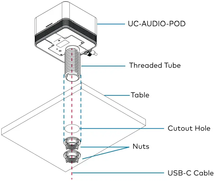 CRESTRON M202109001 Flex Pod Wireless Audio Solution - Attach the Mounting Kit 4