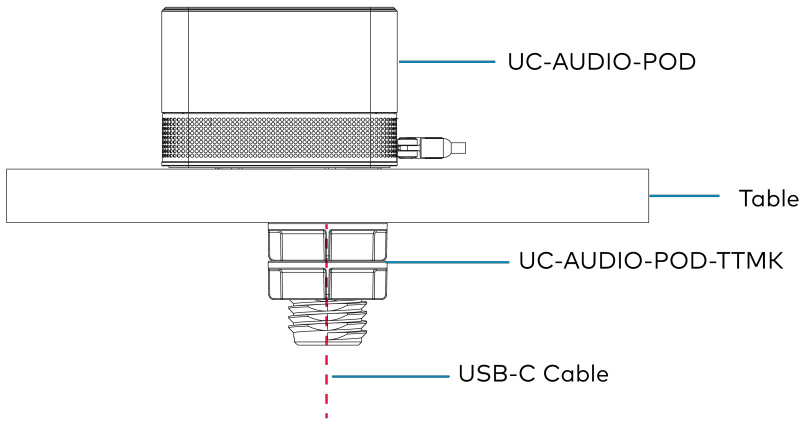 CRESTRON M202109001 Flex Pod Wireless Audio Solution - Attach the Mounting Kit 5