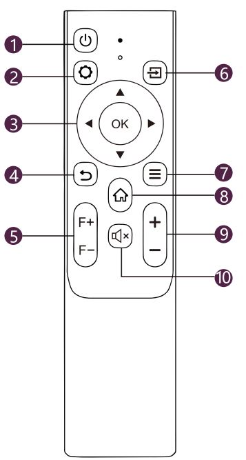 Caiwei-B0CGZ4M4JC-Smart-LED-4K-Projector-Daylight-HDR-WiFi-Bluetooth-fig-3