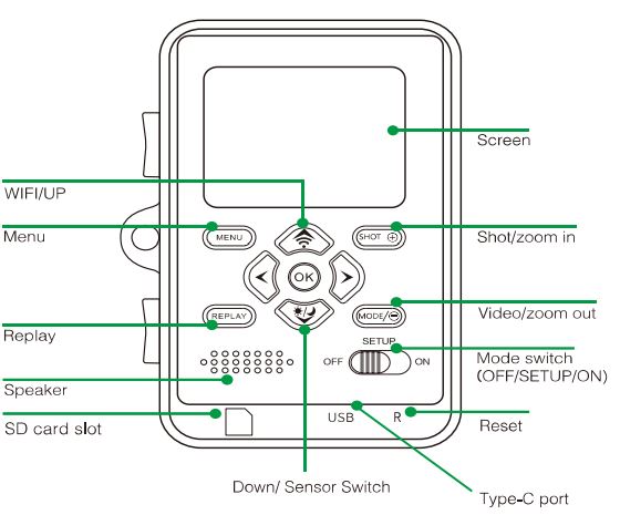 CamPark-WiFi-Trail-Dual-Camera-System-fig-2