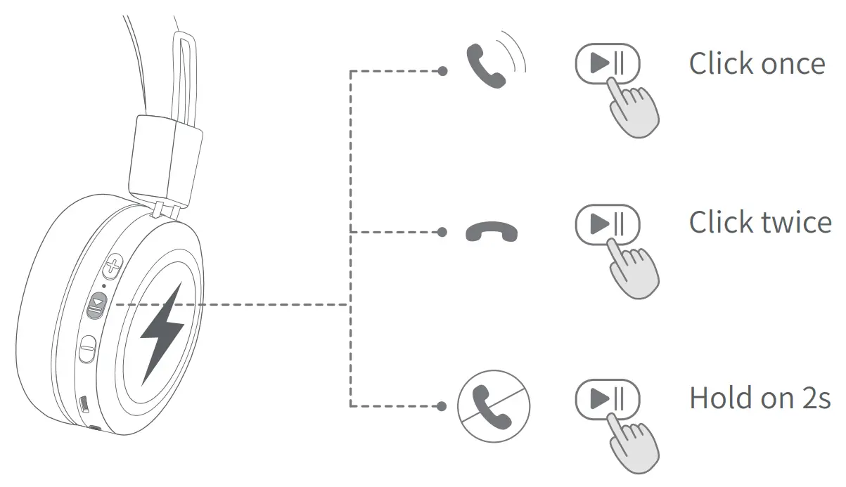 Answer/Hang Up/ Reject a call