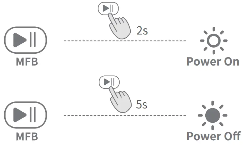 Power On/Off