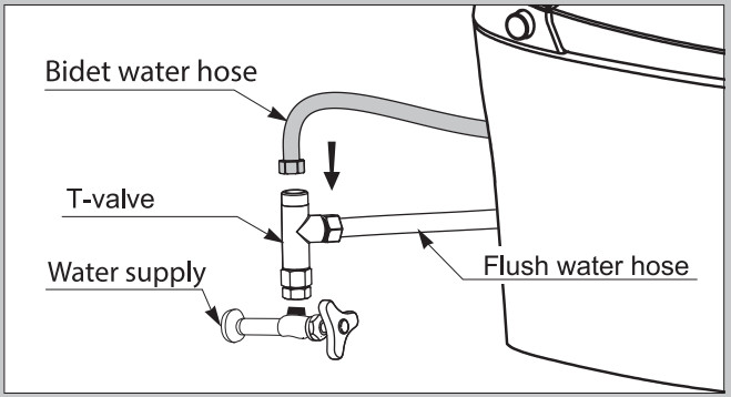 Casta Diva CD Y010S Smart Toilet with Built Bidet - Water supply hoses 4