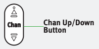 Chan Up:Down Button