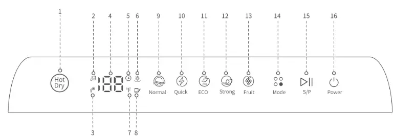 ChuMaste CM-XWJ01 Tabletop Dishwasher - Control Panel