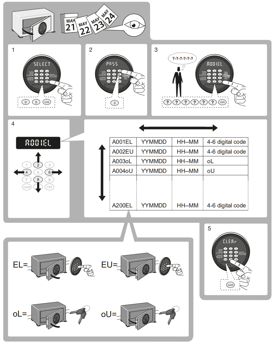Chubbsafes Air Hotel - Parts 5