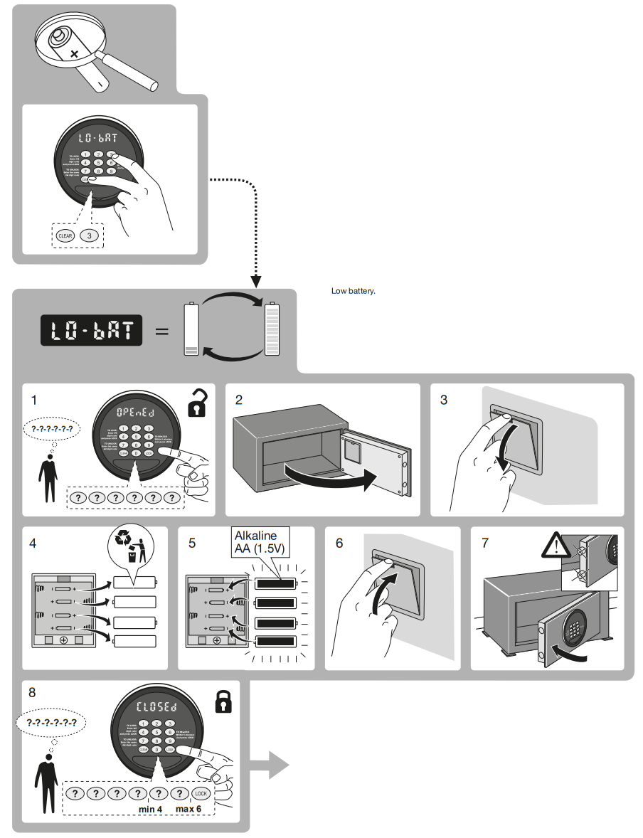 Chubbsafes Air Hotel - Parts 6