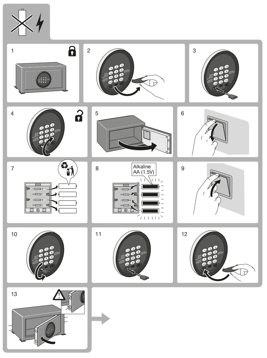 Chubbsafes Air Hotel - Parts 7