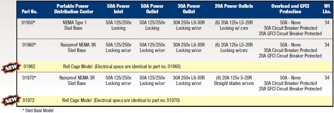 Coleman-Cable-Inc-1972-50A-Temp-PWR-X-TREME-Box-fig-3