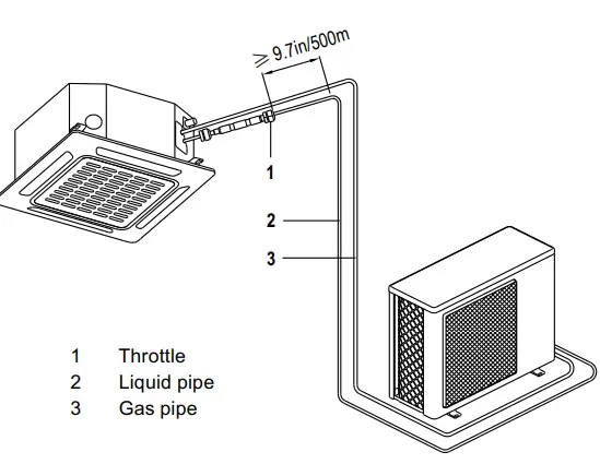 Comfort-Aire B-VMH09CU-1-UltraV-Ceiling-Cassette-Ductless-Mini-Split-Indoor-Systems-FIG-24
