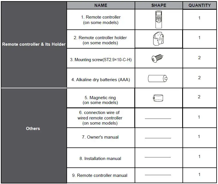 Comfort-Aire-B-VMH24UU-1-Ceiling-and-Floor-Unit-FIG-1