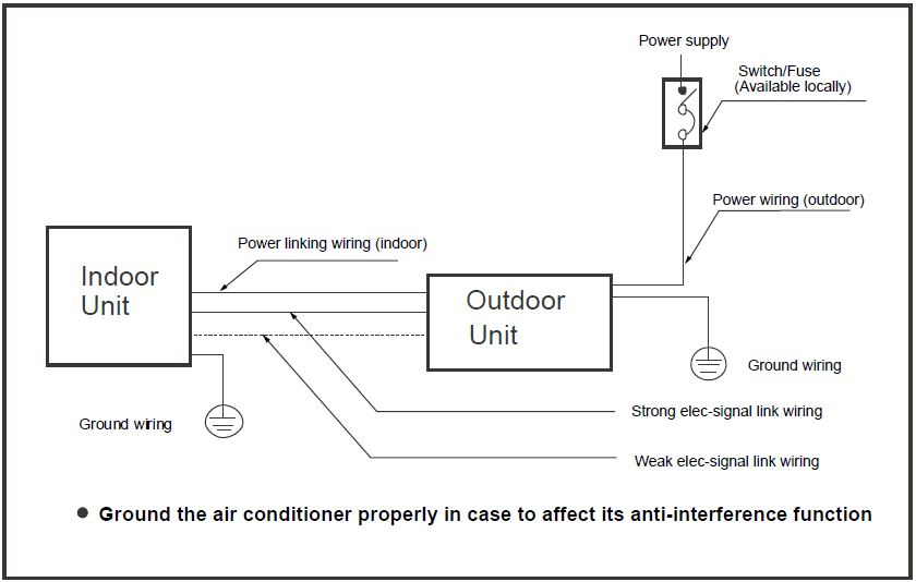 Comfort-Aire-B-VMH24UU-1-Ceiling-and-Floor-Unit-FIG-33