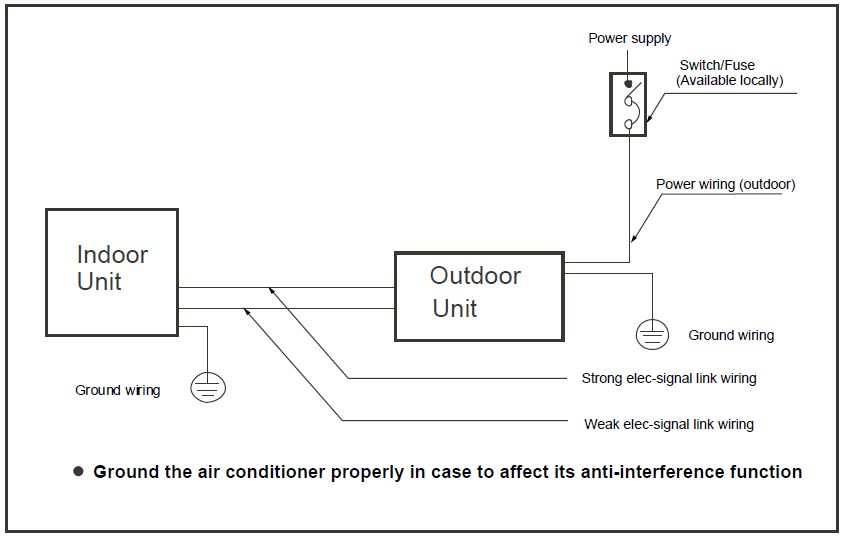 Comfort-Aire-B-VMH24UU-1-Ceiling-and-Floor-Unit-FIG-34