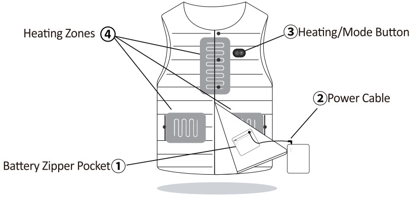 Comfytemp K7042 Heated Vest - Overview