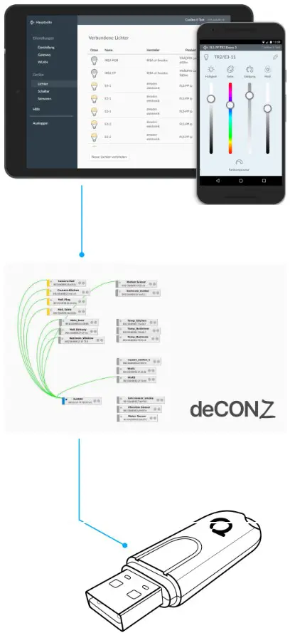 ConBee II Zigbee USB Stick - Figure