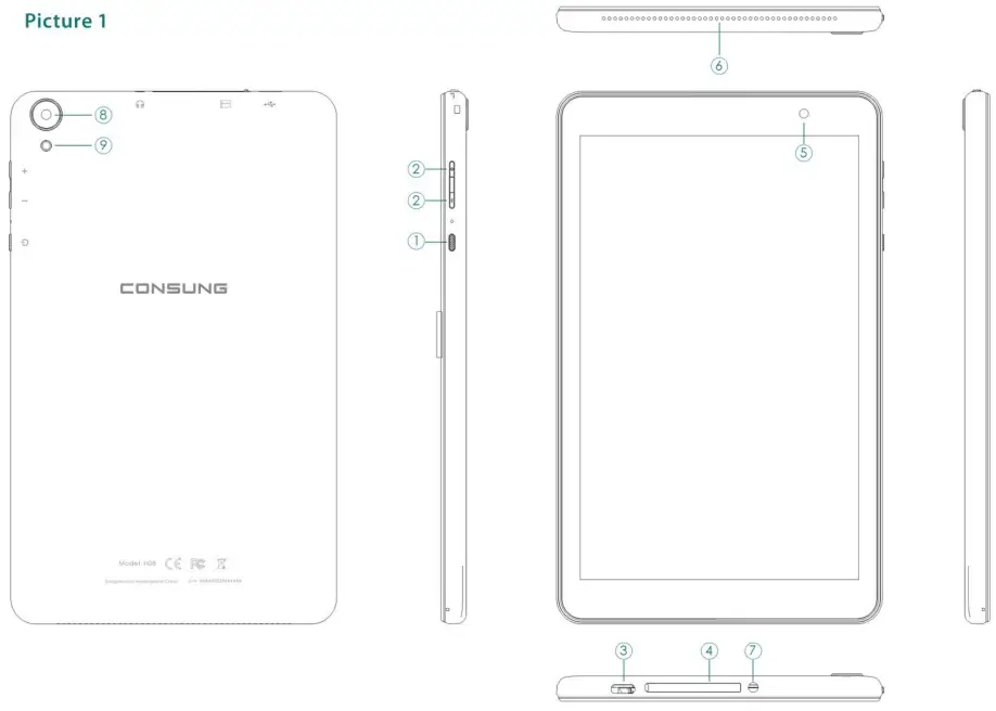 Function Overview