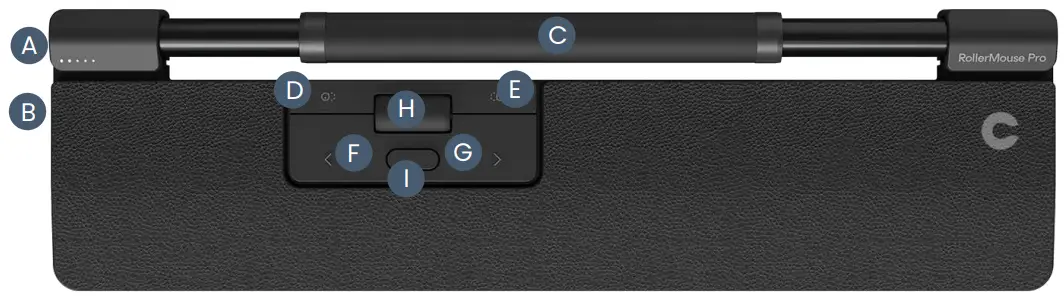 Functions