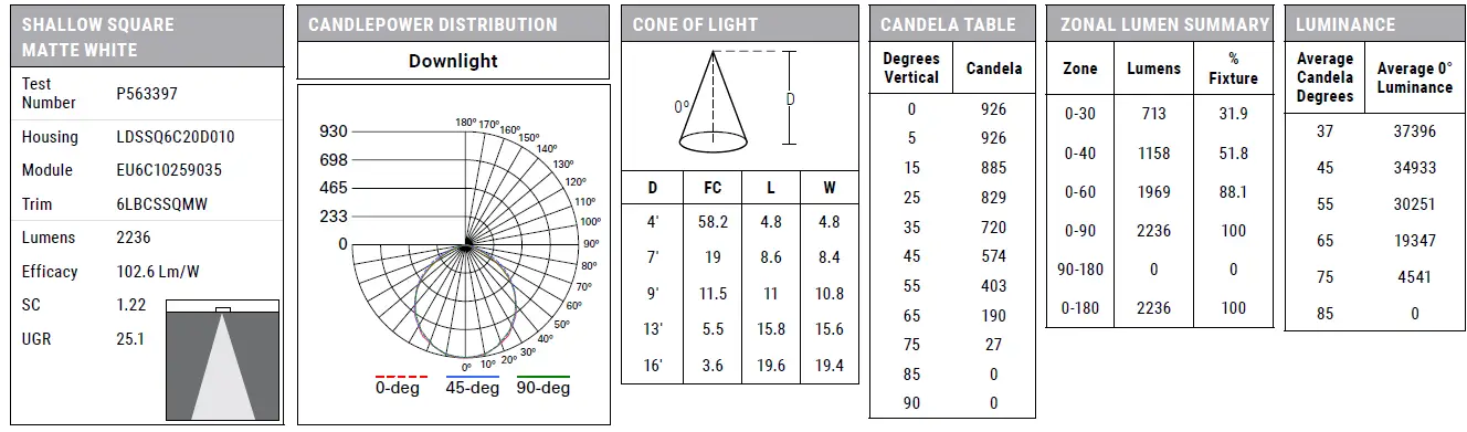 Coopers-OF-STORTFORD-LDSSQ6C-6-Inch-Shallow-Square-New-Construction-Downlight-fig-5