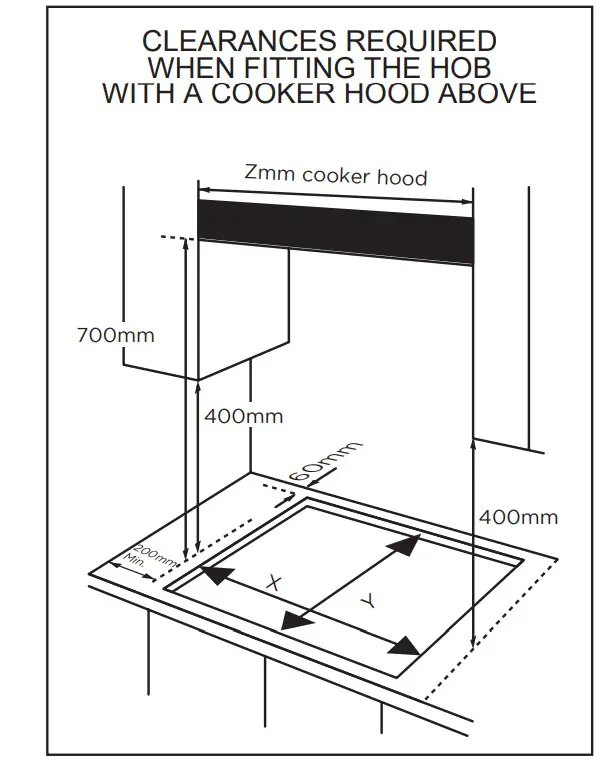 Corber CPGS423X Encimera Gas Inox - Positioning