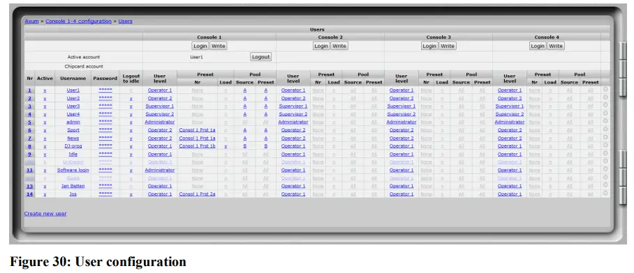 D R AXUM Digital Audio Mixing System - Figure30