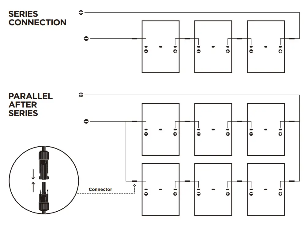 DAH Solar Full-Screen PV Module - ELECTRICAL INSTALLATION
