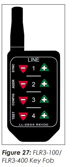 DAKTRONICS FL-3000 Series Petroleum Price Display and Cash Credit Display - Control Options Setup