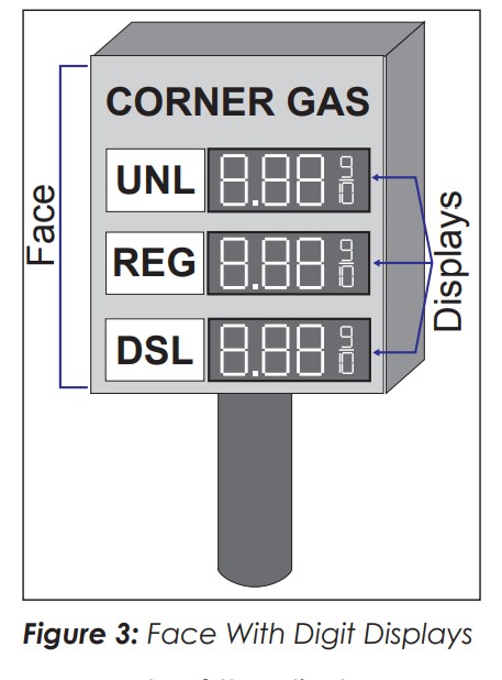 DAKTRONICS FL-3000 Series Petroleum Price Display and Cash Credit Display - Digit Displays