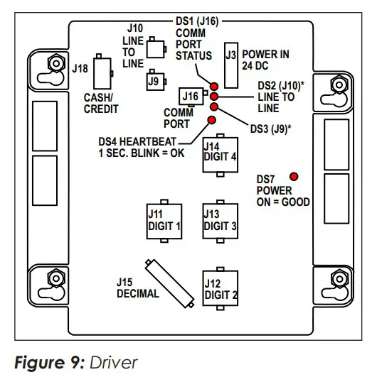 DAKTRONICS FL-3000 Series Petroleum Price Display and Cash Credit Display - Driver
